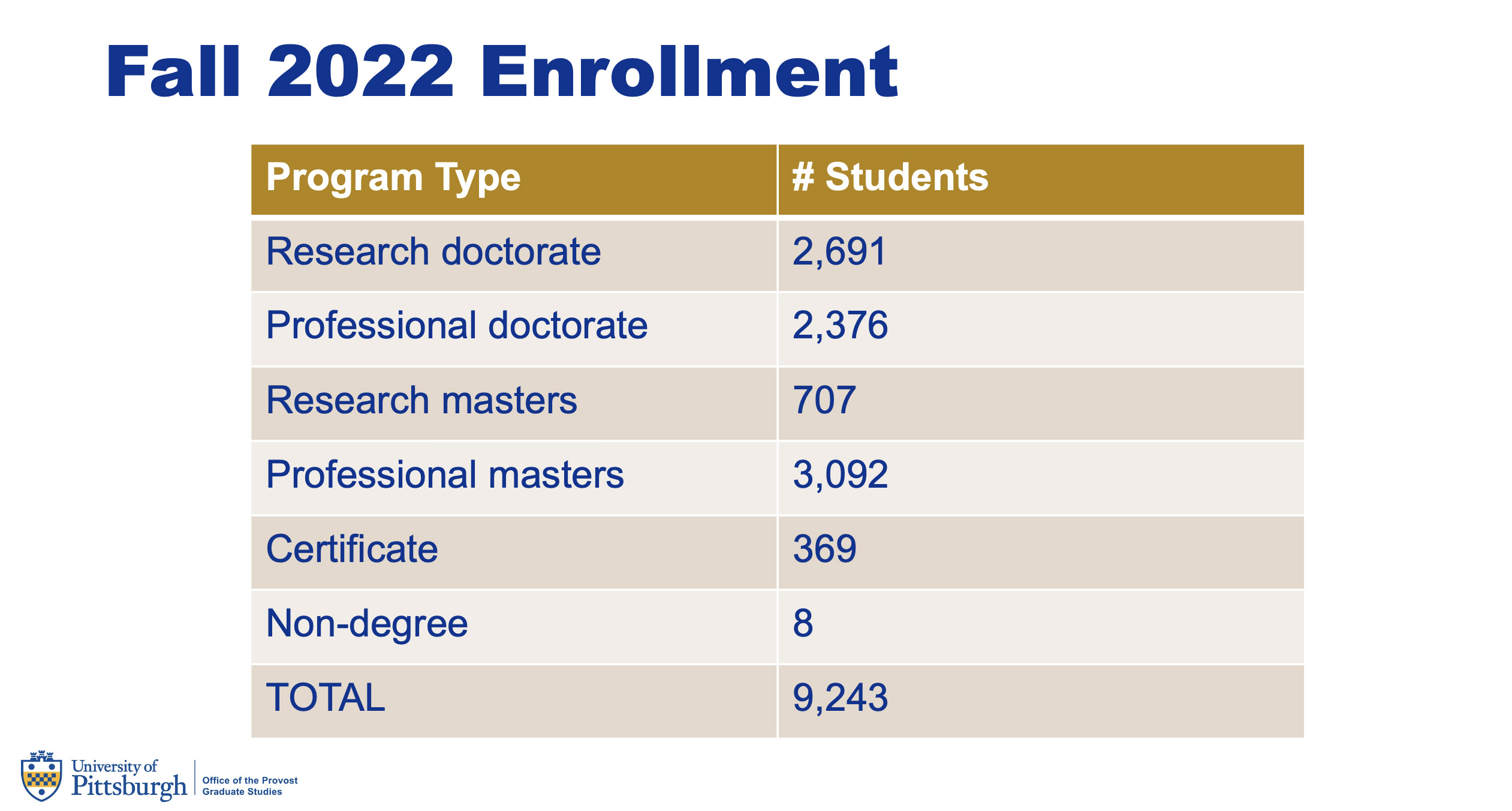 Chart on grad enrollment
