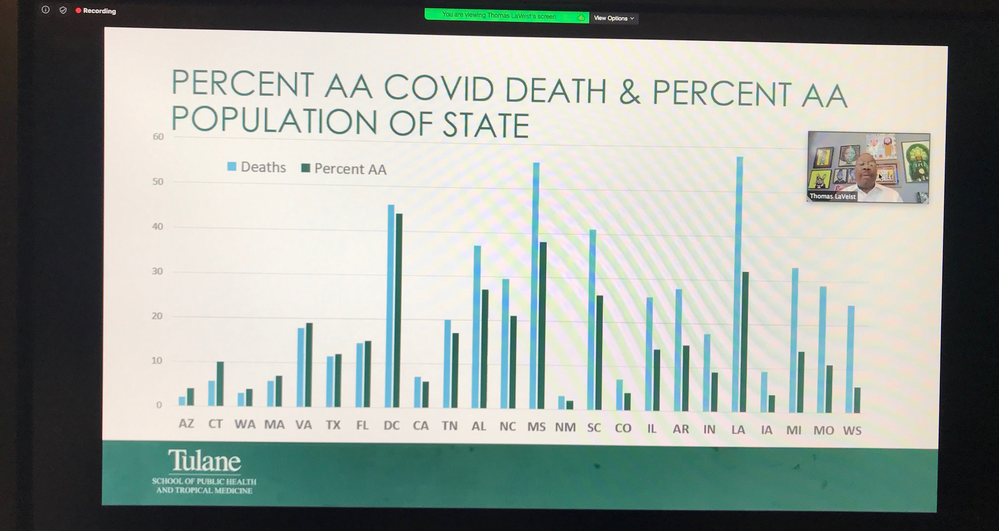 Chart of black deaths from COVID-19 compared to state populations